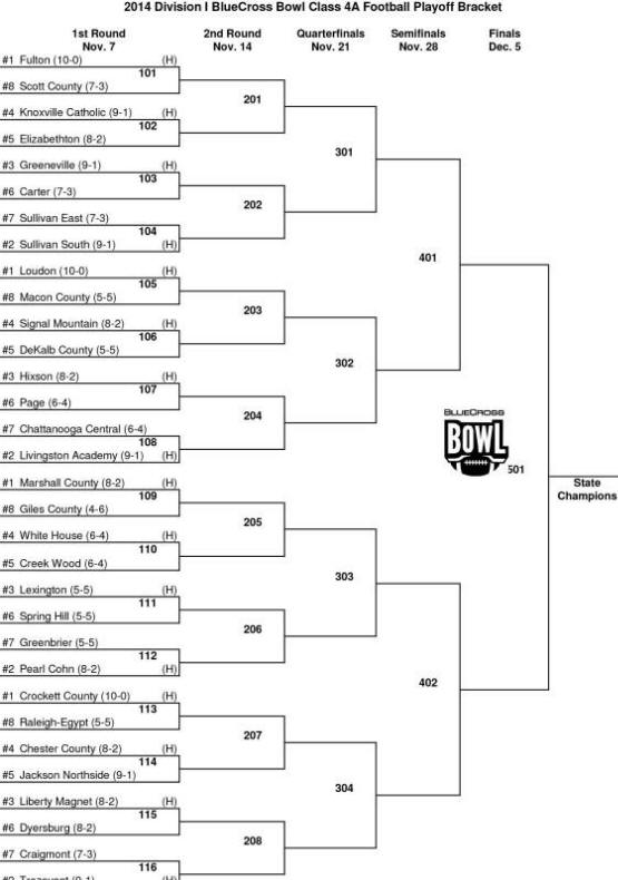 DI 4A FB Bracket