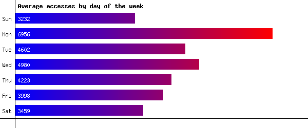 Days of the Week Image